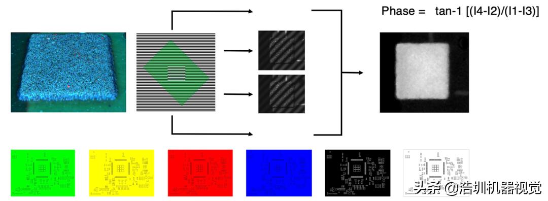 關(guān)于PCB錫膏檢測，你了解多少？