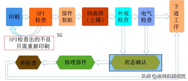關(guān)于PCB錫膏檢測，你了解多少？