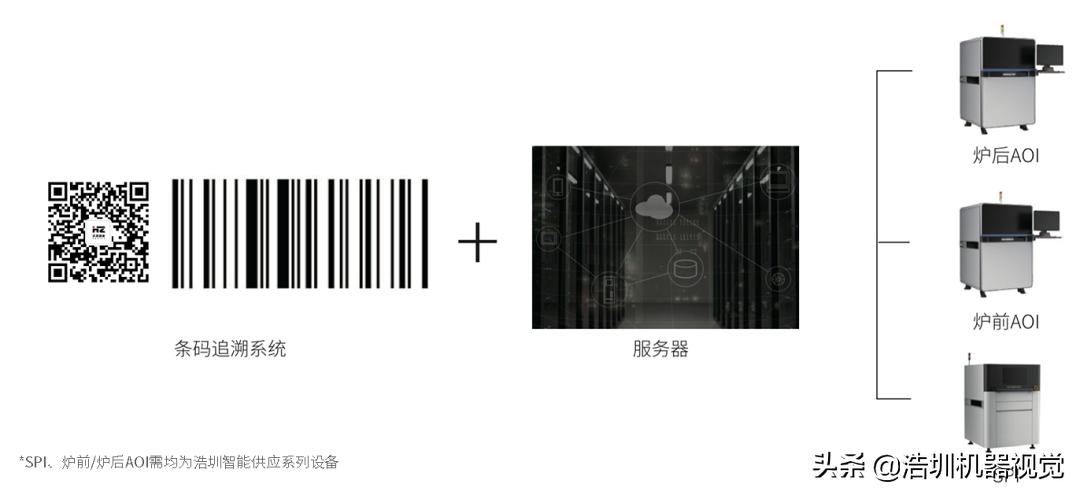 關(guān)于PCB錫膏檢測，你了解多少？